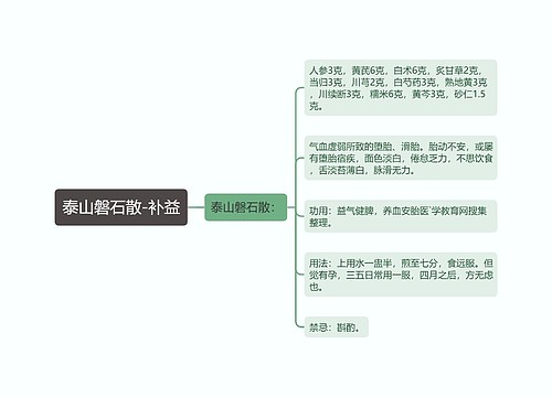 泰山磐石散-补益