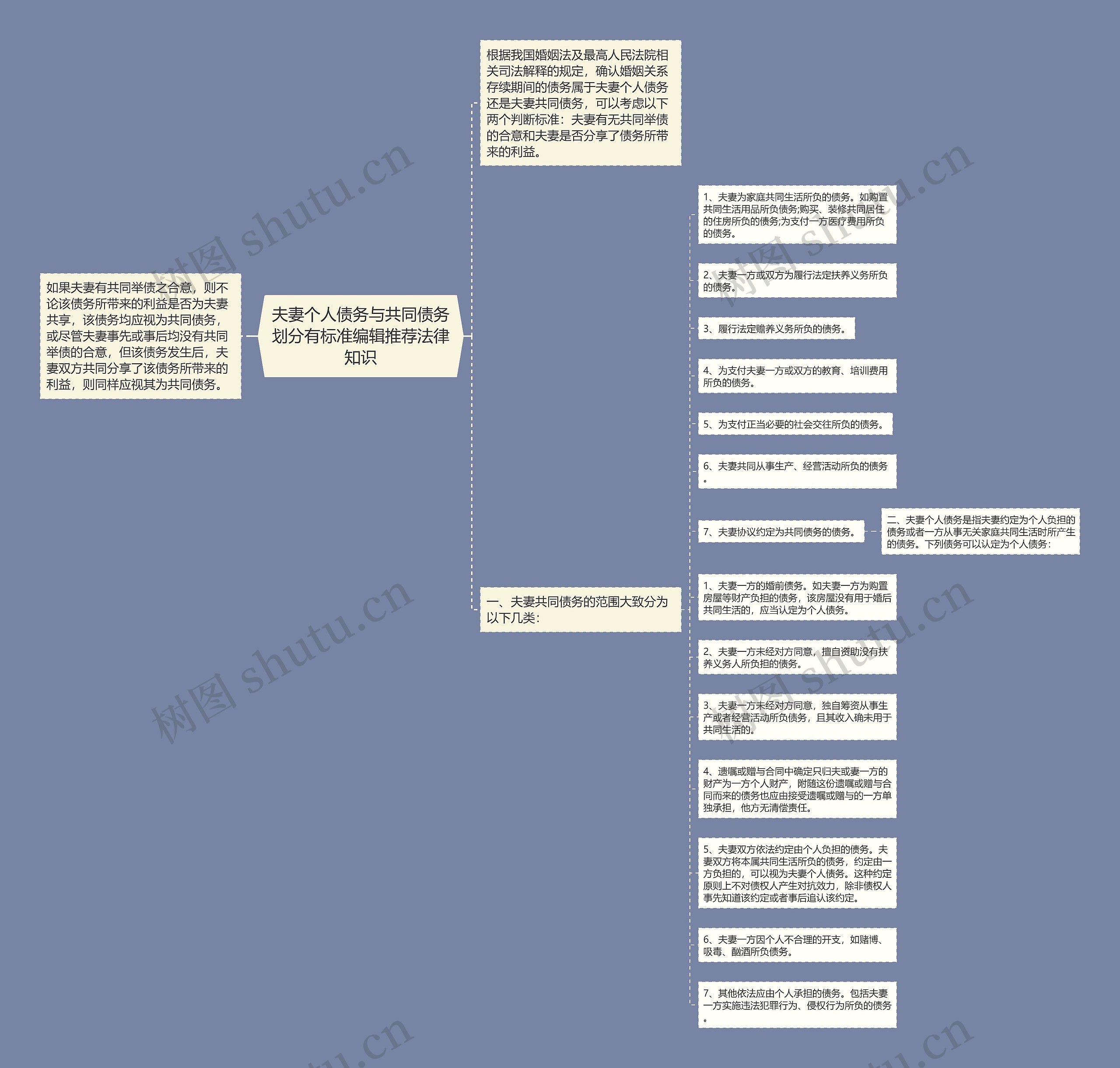 夫妻个人债务与共同债务划分有标准编辑推荐法律知识