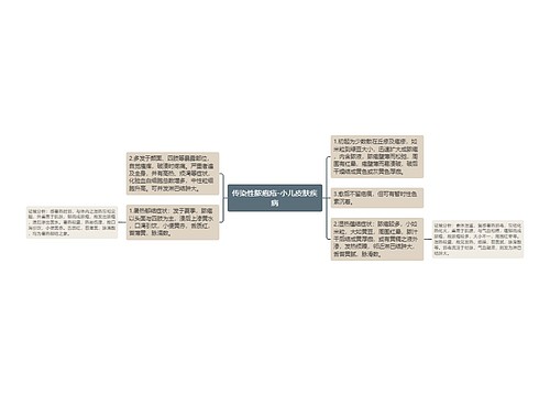 传染性脓疱疮-小儿皮肤疾病