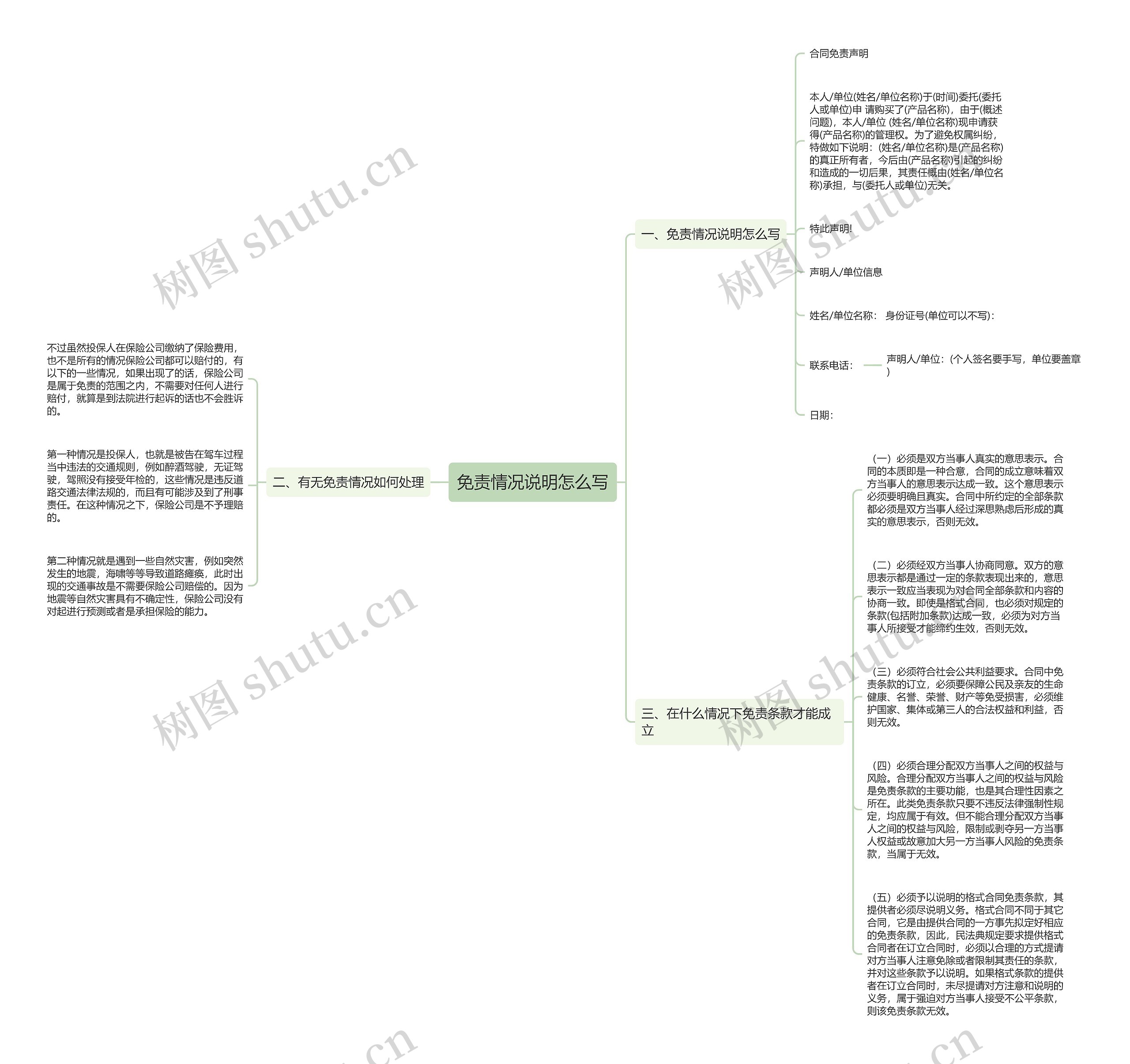 免责情况说明怎么写思维导图