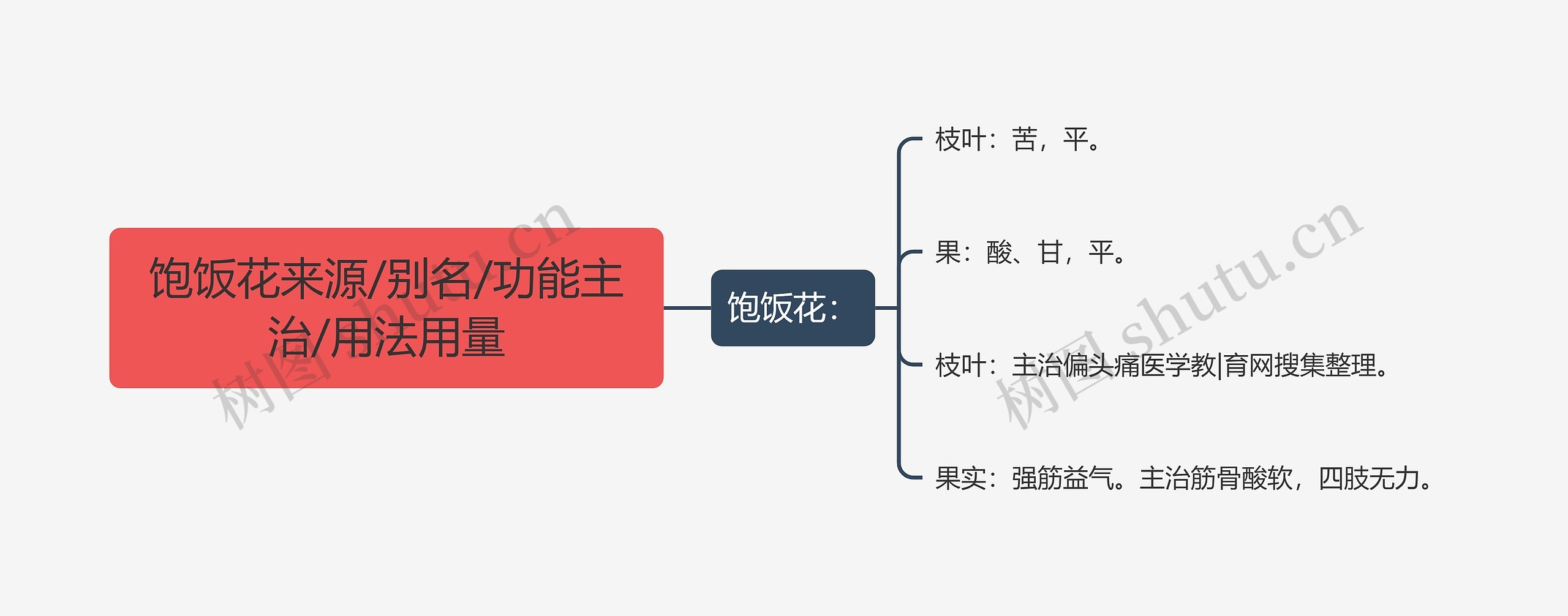 饱饭花来源/别名/功能主治/用法用量