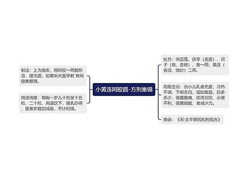 小黄连阿胶圆-方剂集锦