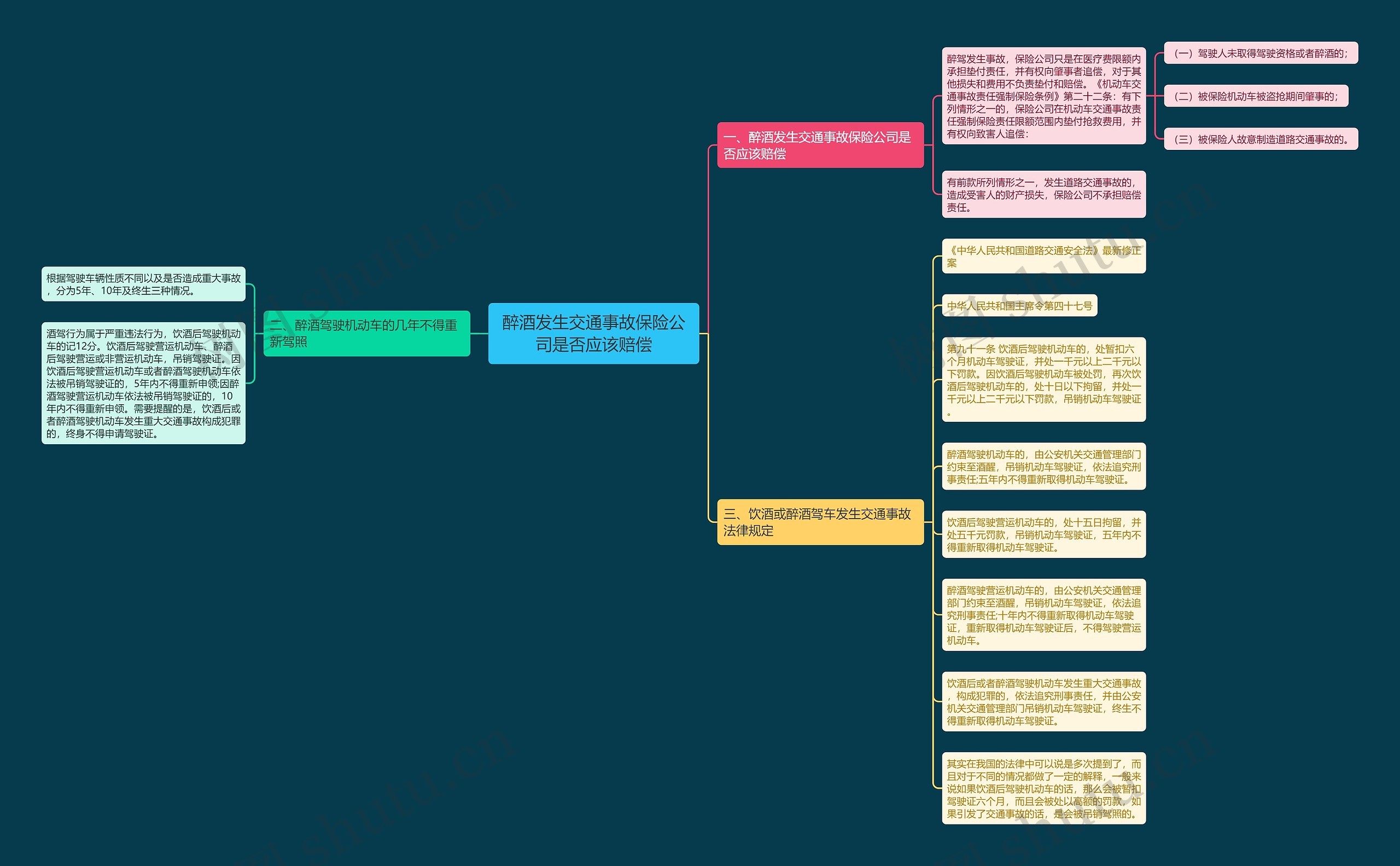 醉酒发生交通事故保险公司是否应该赔偿 醉酒发生交通事故保险公司是否应该赔偿