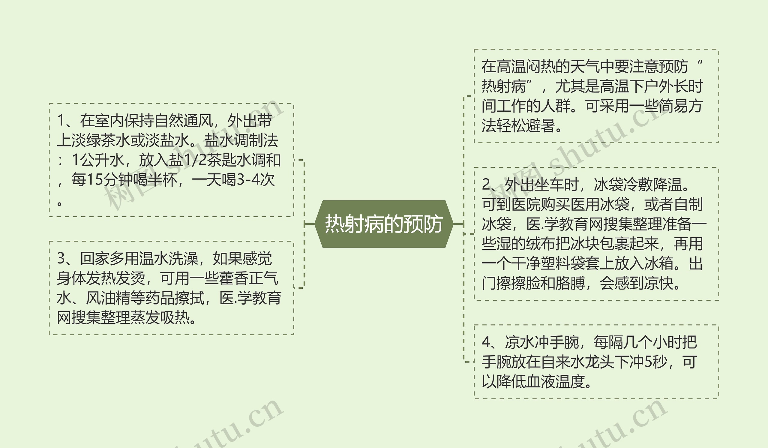 热射病的预防 热射病的预防