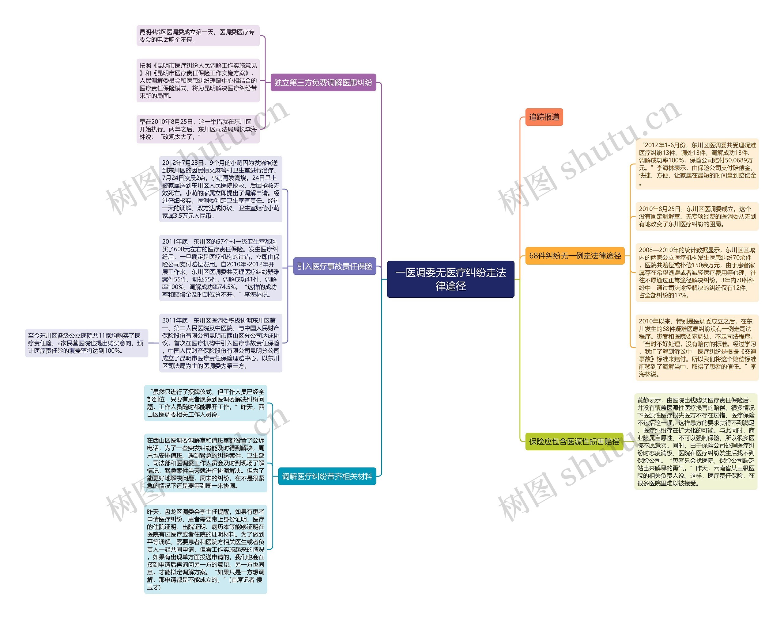 一医调委无医疗纠纷走法律途径 一医调委无医疗纠纷走法律途径