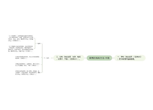 紫菀的炮制方法-中医