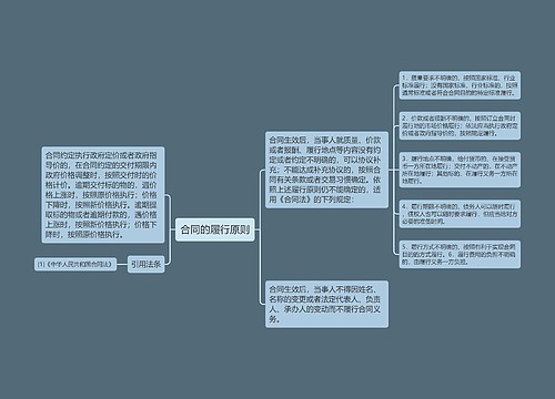 合同的履行原则