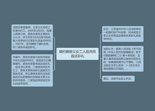 婚约解除父女二人应共同返还彩礼