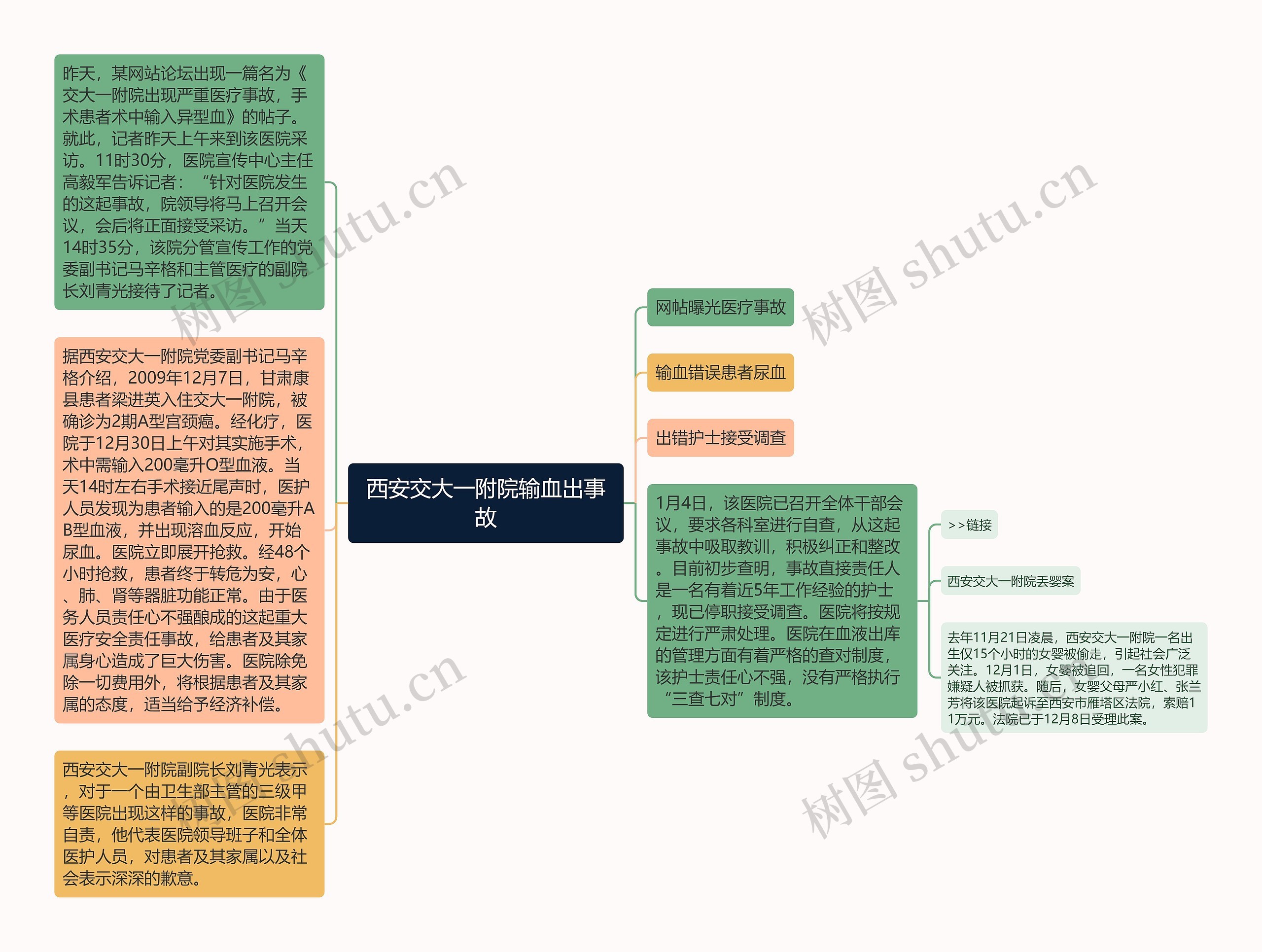 西安交大一附院输血出事故