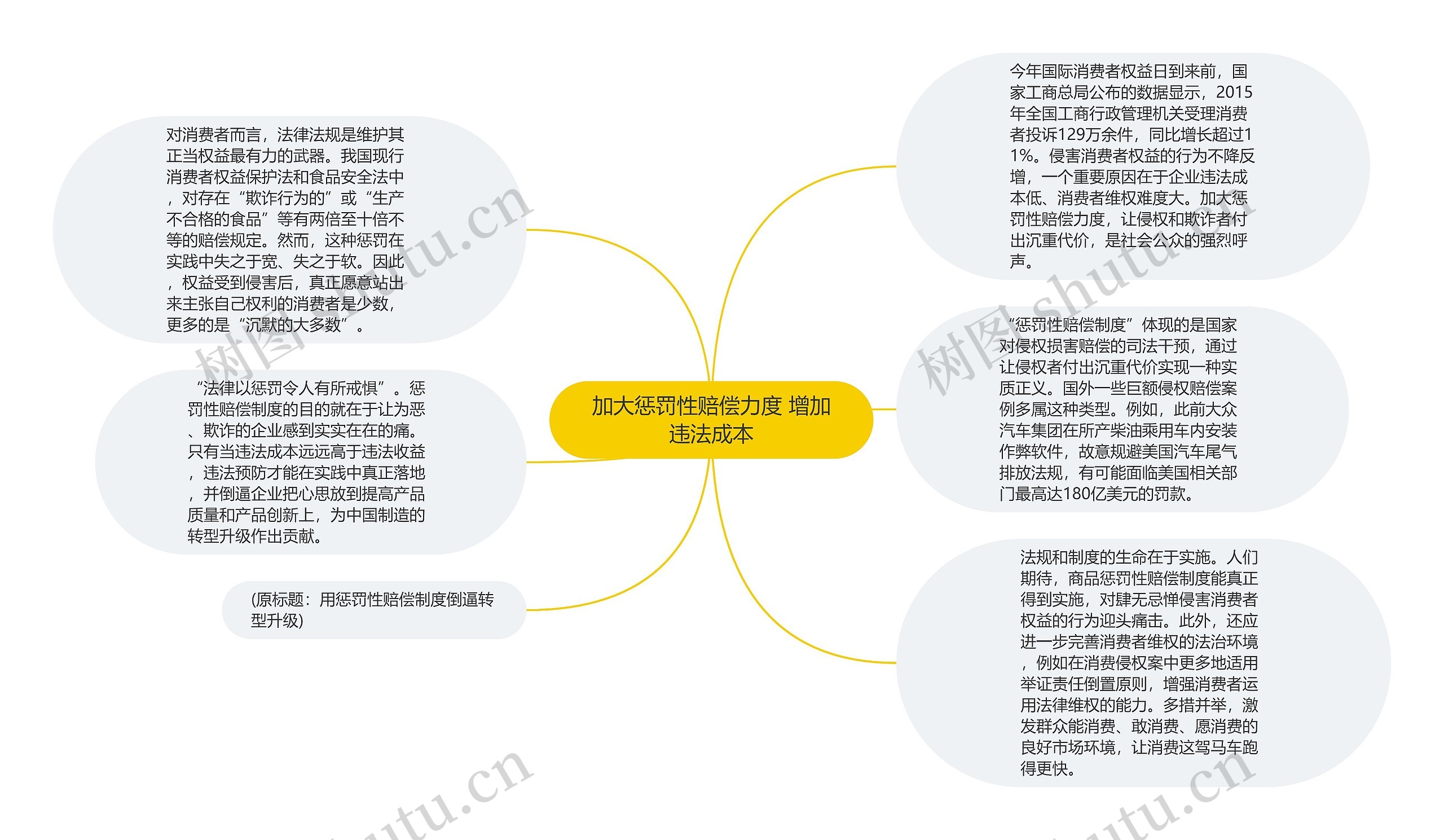 加大惩罚性赔偿力度 增加违法成本