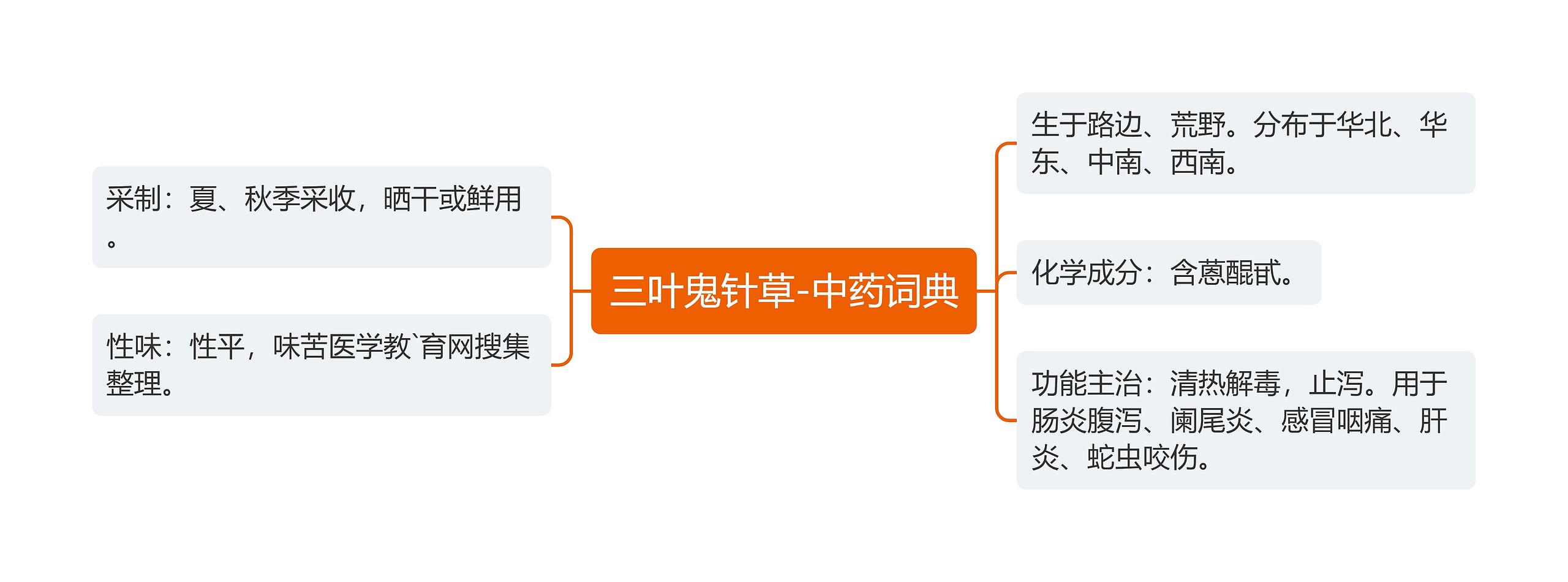 三叶鬼针草-中药词典