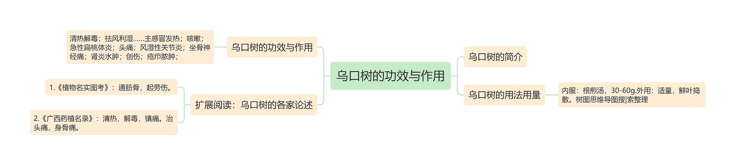 乌口树的功效与作用 乌口树的功效与作用