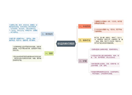 疳证的转归预后