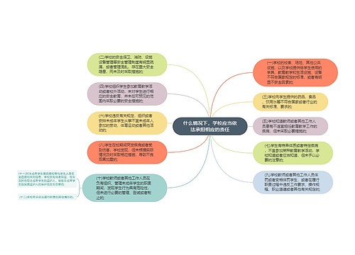 什么情况下，学校应当依法承担相应的责任