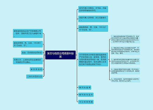 张文与信昌公司债务纠纷案