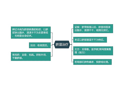 脐湿治疗