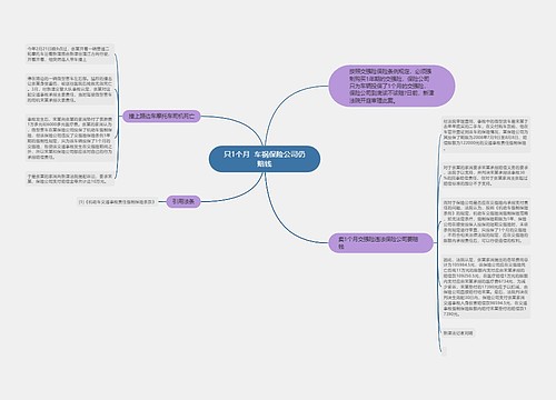 只1个月  车祸保险公司仍赔钱