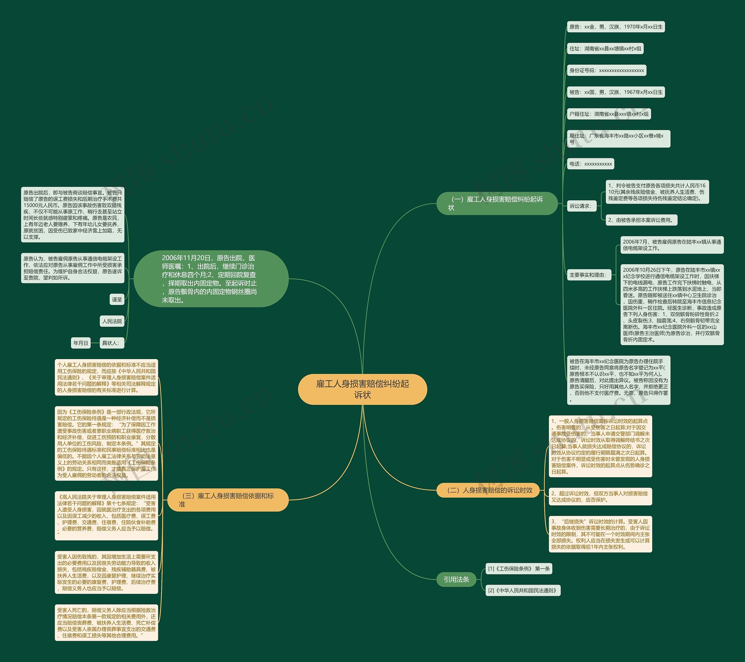 雇工人身损害赔偿纠纷起诉状思维导图