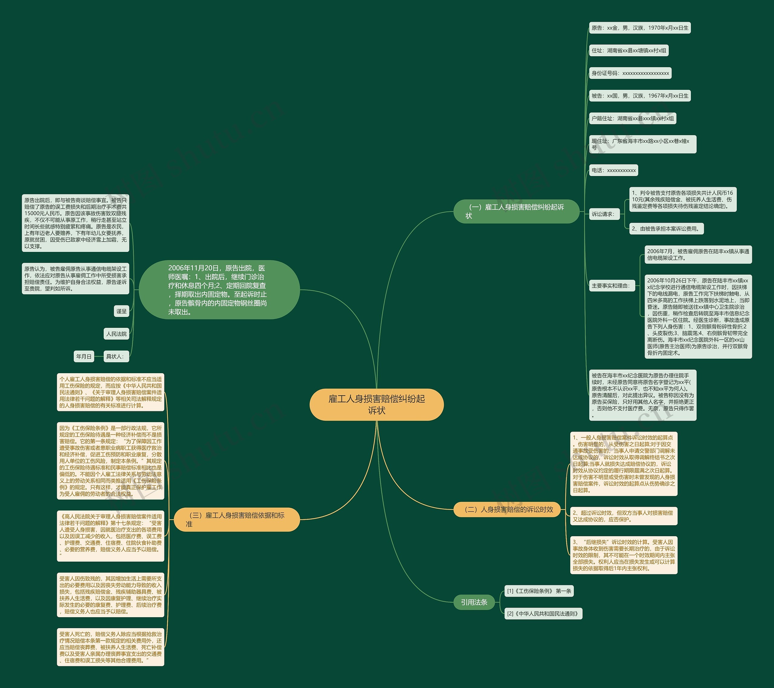 雇工人身损害赔偿纠纷起诉状思维导图高清图 雇工人身损害赔偿纠纷起诉状思维导图