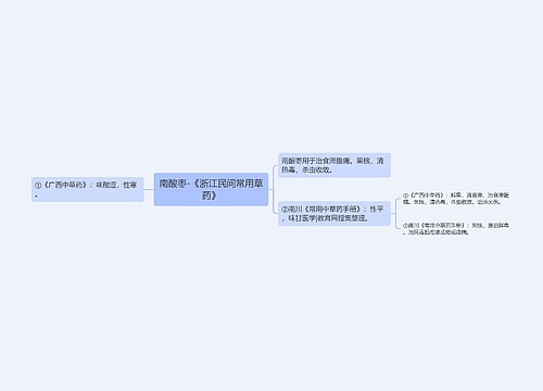 南酸枣-《浙江民间常用草药》