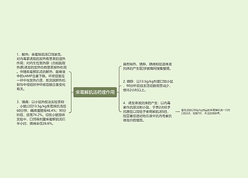 柴葛解肌汤药理作用