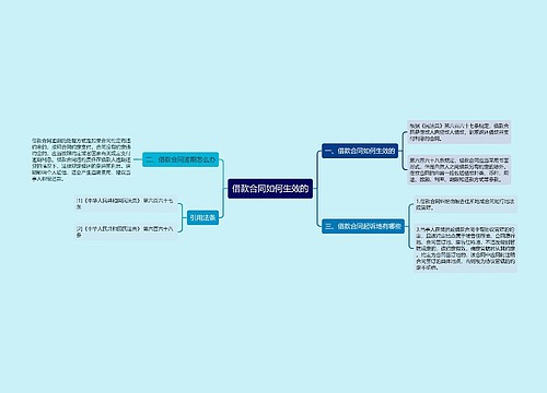 借款合同如何生效的