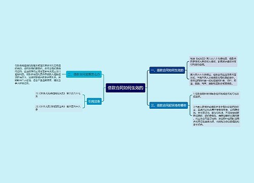 借款合同如何生效的