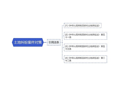 土地纠纷案件对策