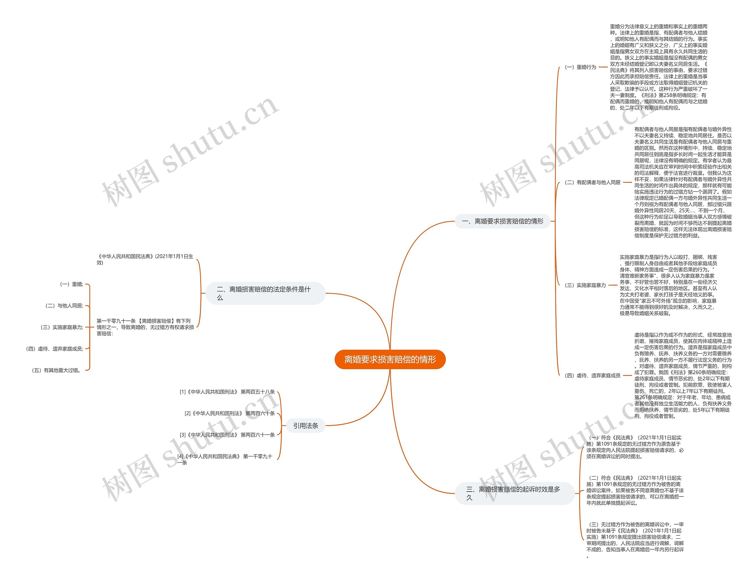 离婚要求损害赔偿的情形 离婚要求损害赔偿的情形