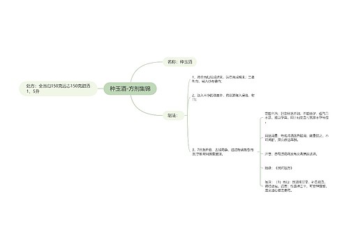 种玉酒-方剂集锦
