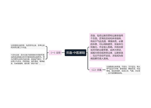 劳逸-中医基础