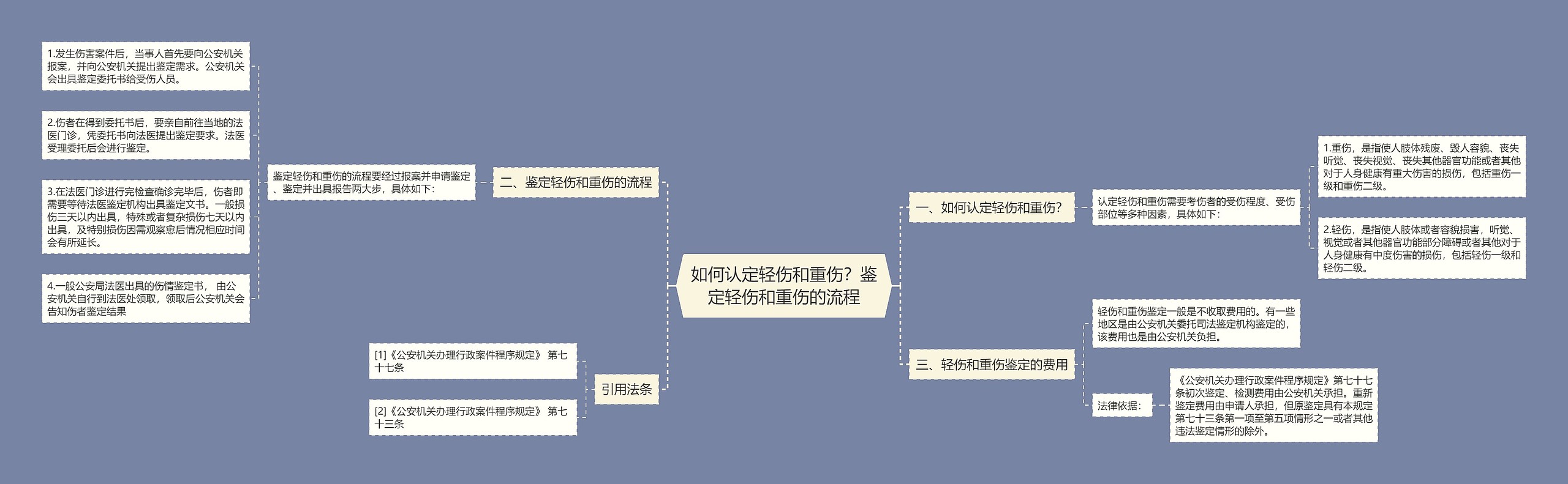 如何认定轻伤和重伤？鉴定轻伤和重伤的流程