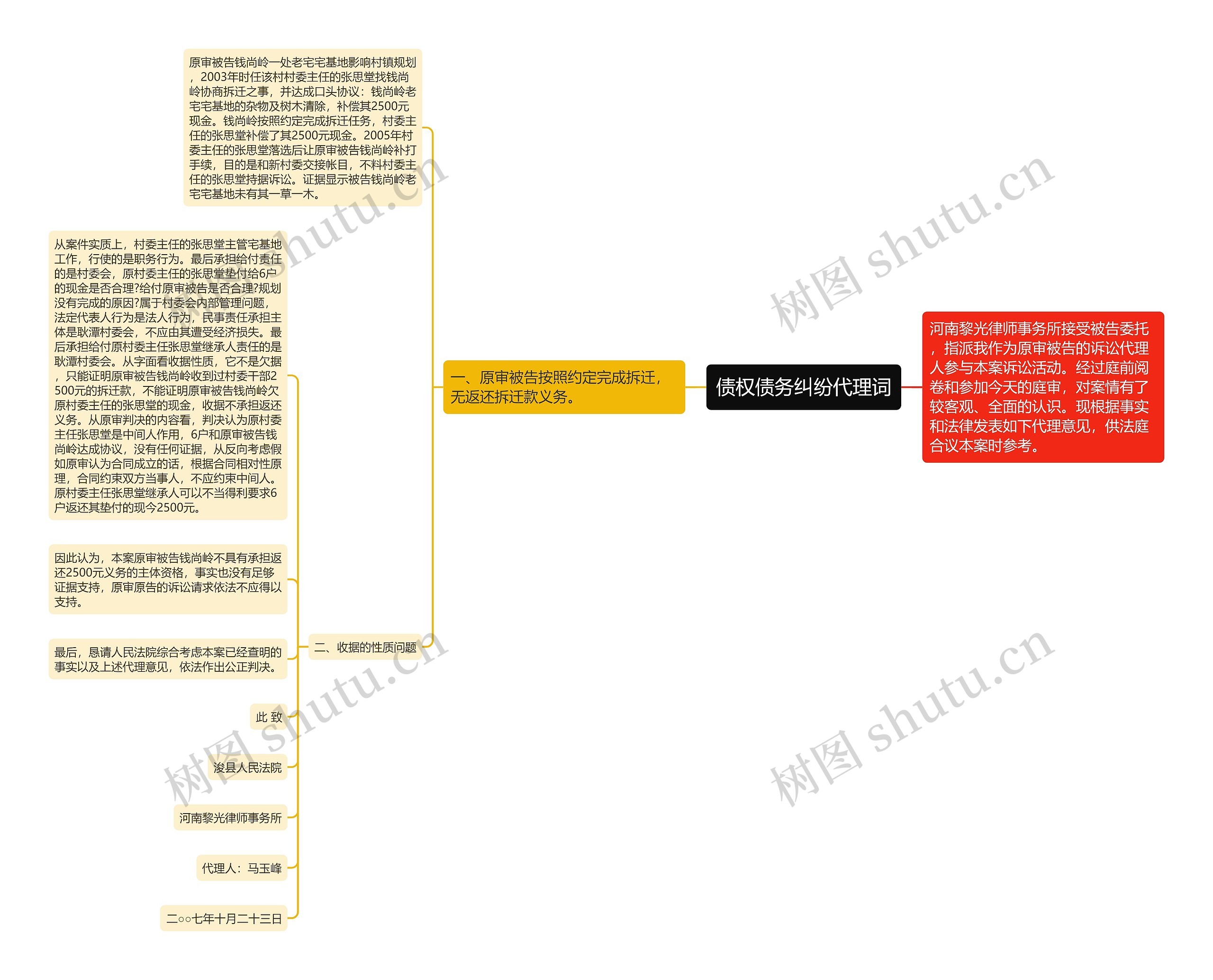 债权债务纠纷代理词思维导图