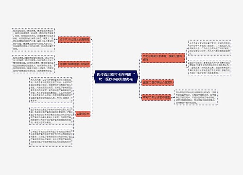 医疗官司难打卡在四道“坎”医疗事故赔偿办法