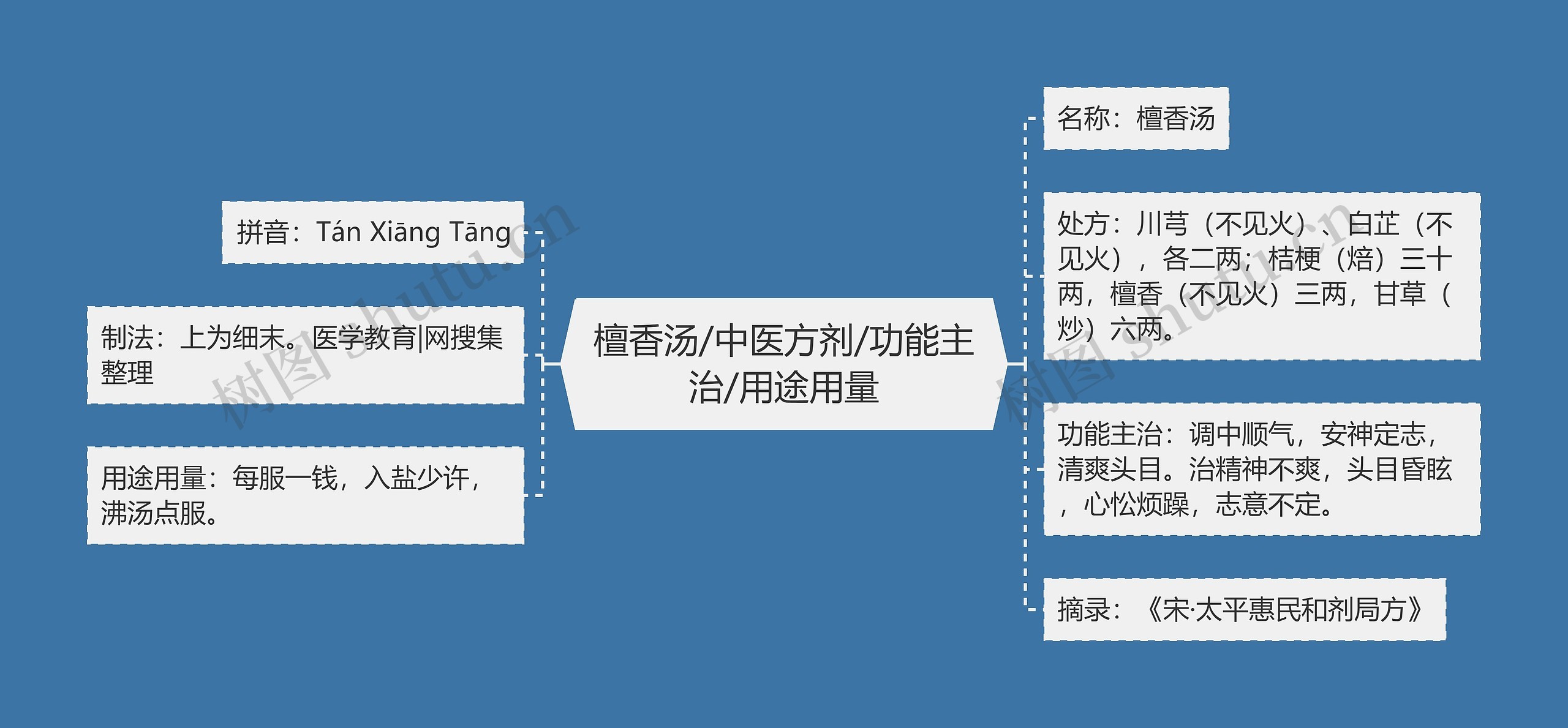 檀香汤/中医方剂/功能主治/用途用量 檀香汤/中医方剂/功能主治/用途用量