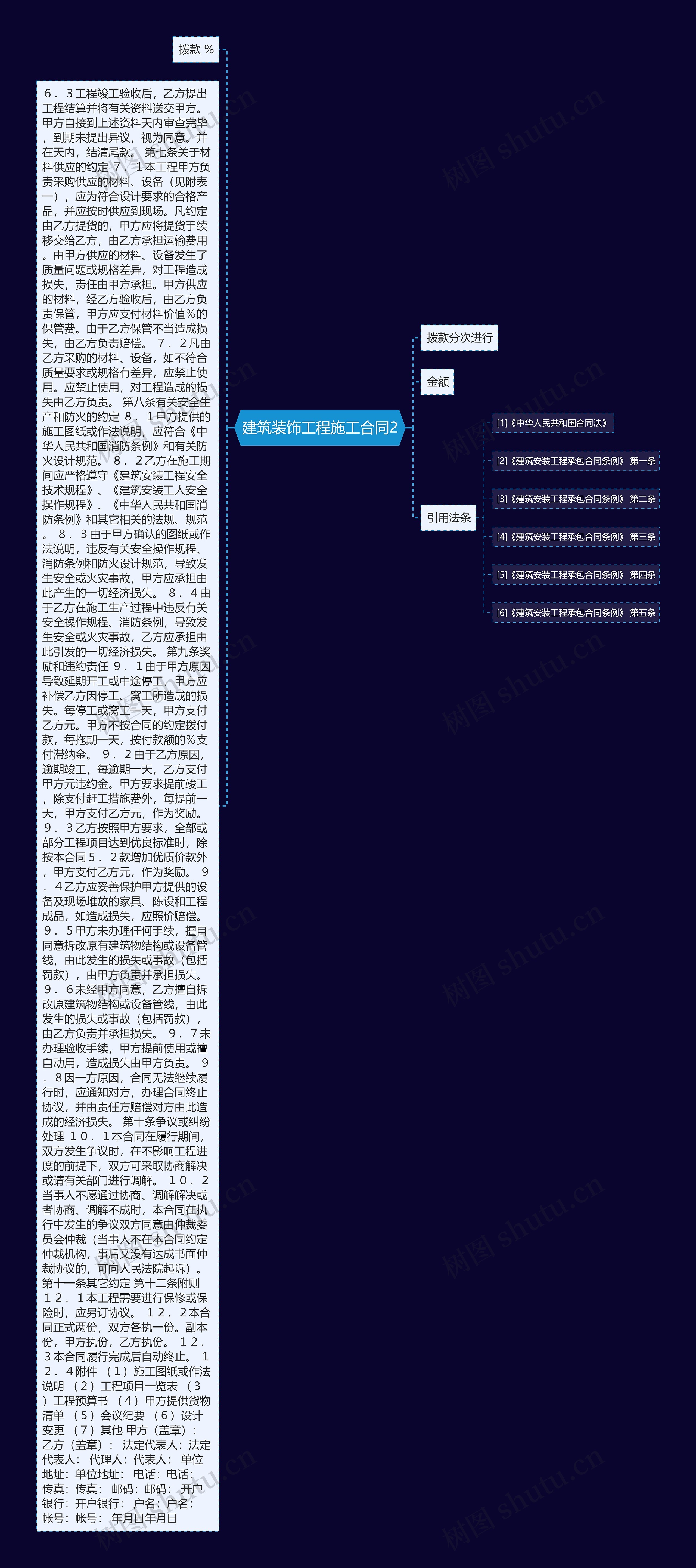 建筑装饰工程施工合同2