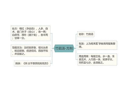 竹茹汤-方剂