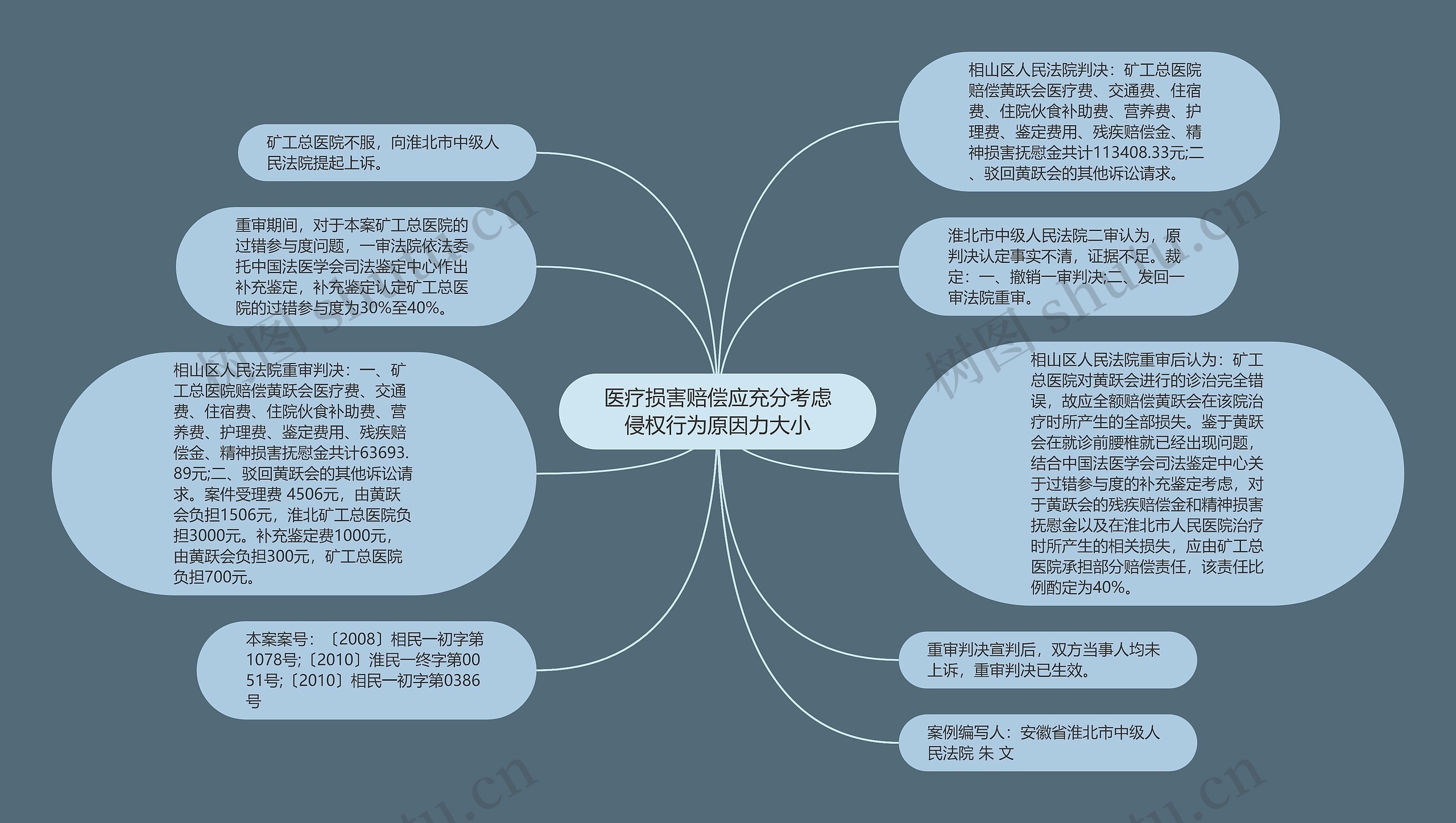 医疗损害赔偿应充分考虑侵权行为原因力大小