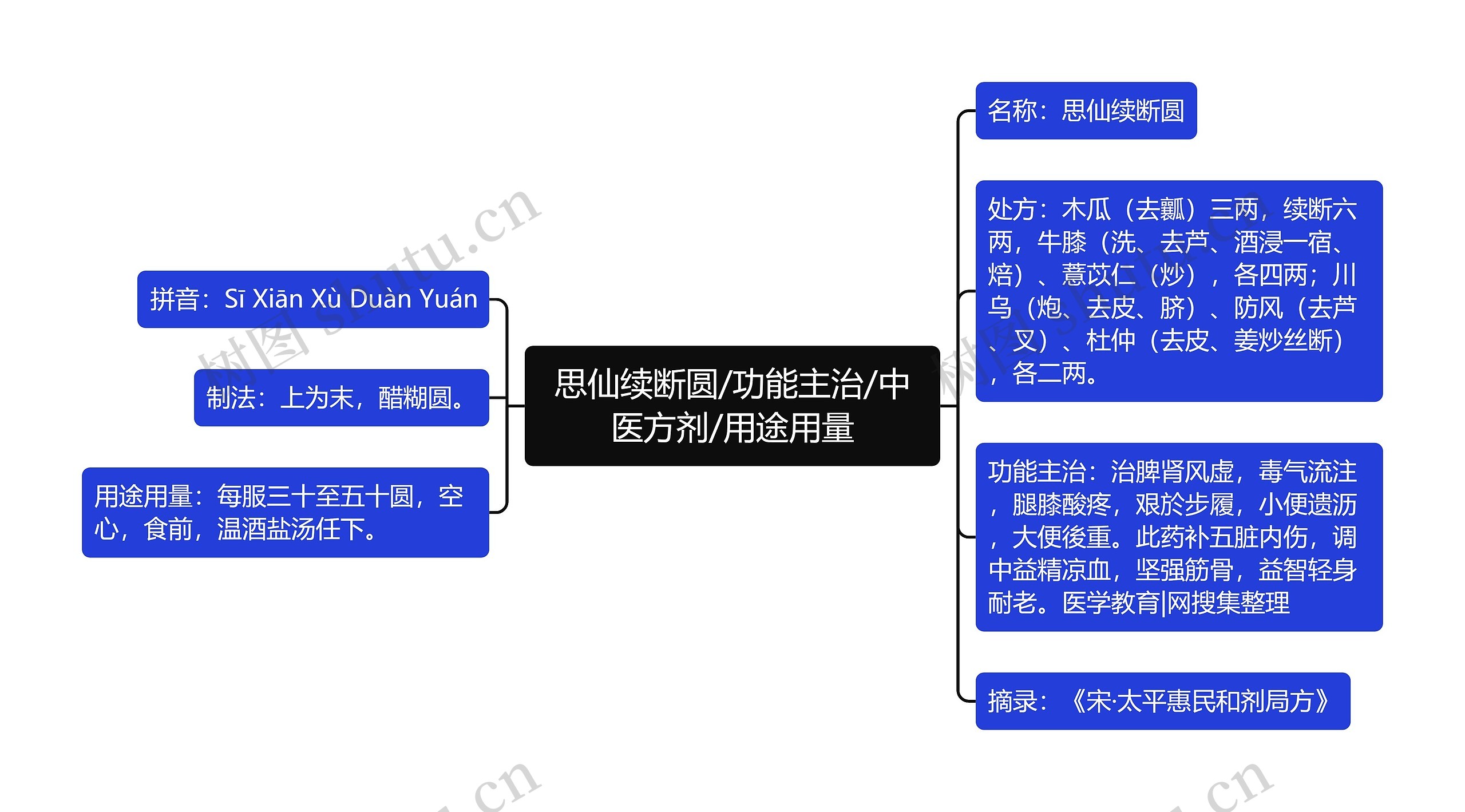 思仙续断圆/功能主治/中医方剂/用途用量