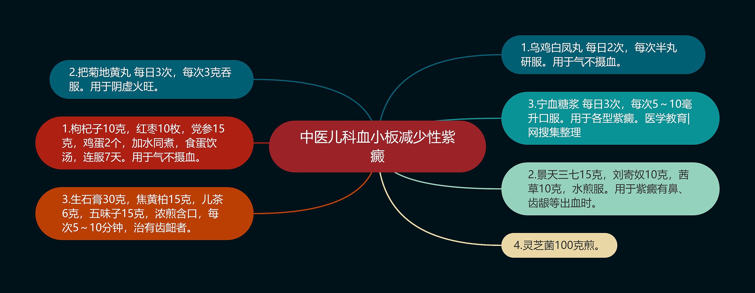 中医儿科血小板减少性紫癜 中医儿科血小板减少性紫癜