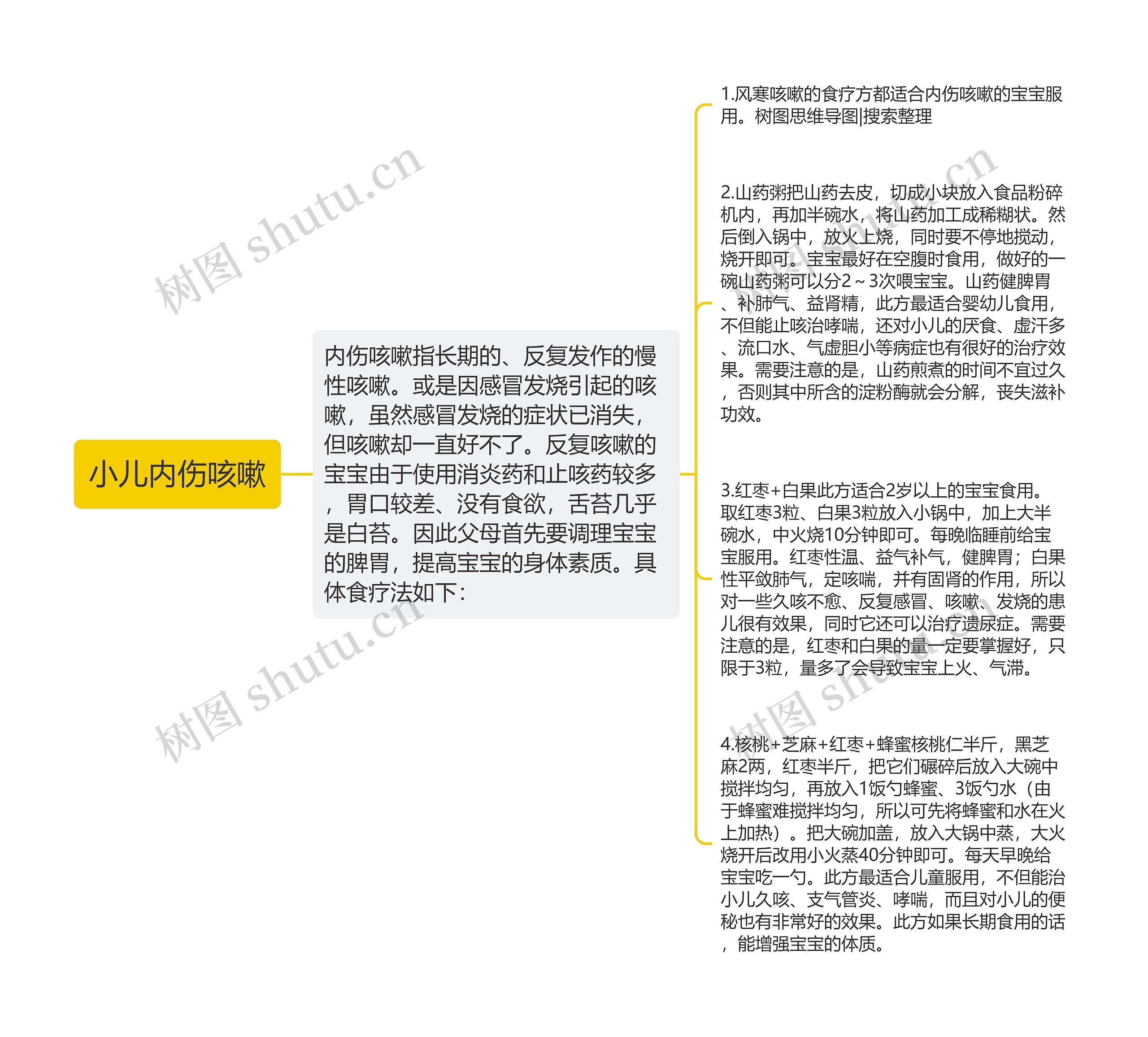 小儿内伤咳嗽