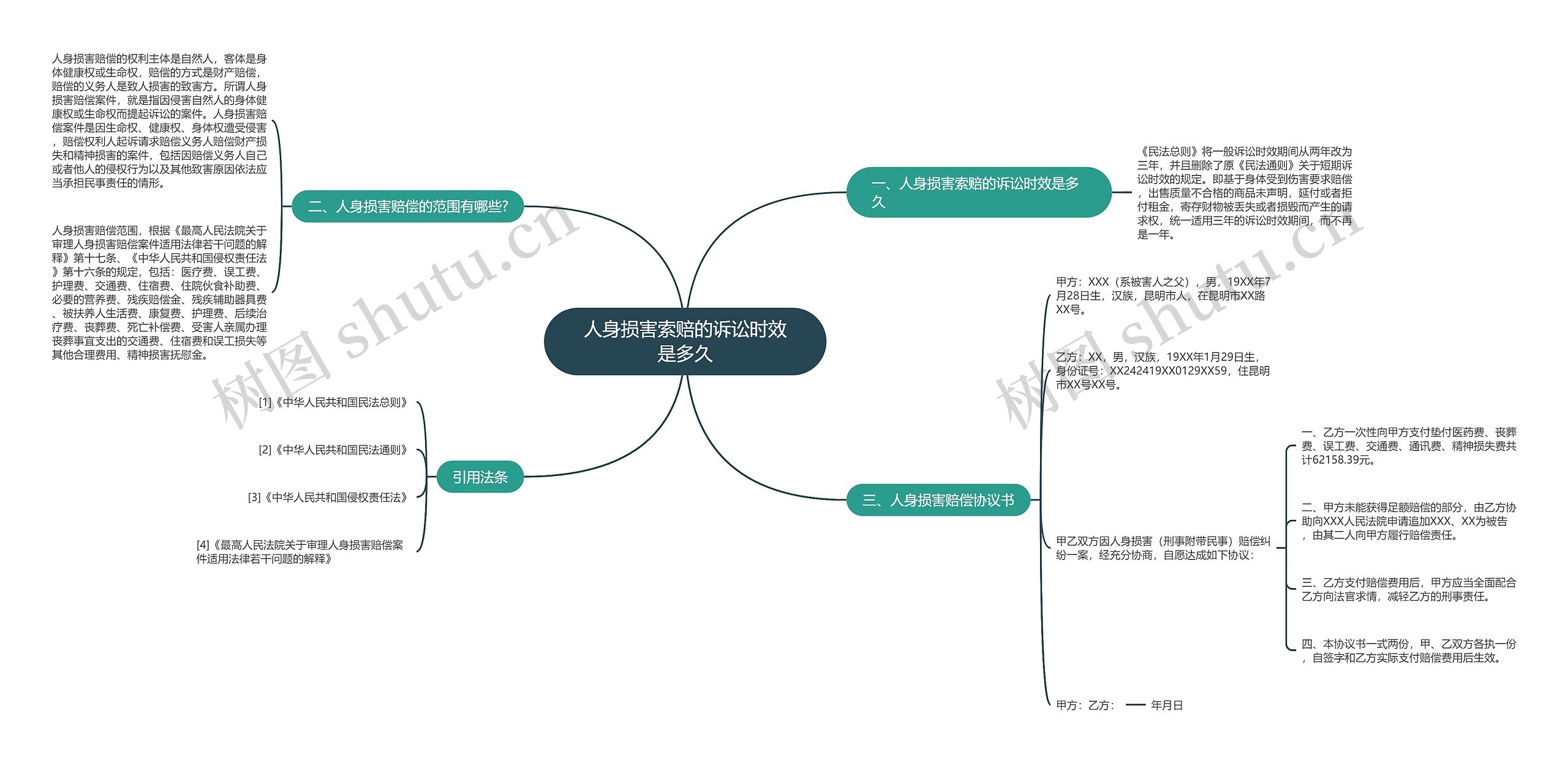 人身损害索赔的诉讼时效是多久思维导图
