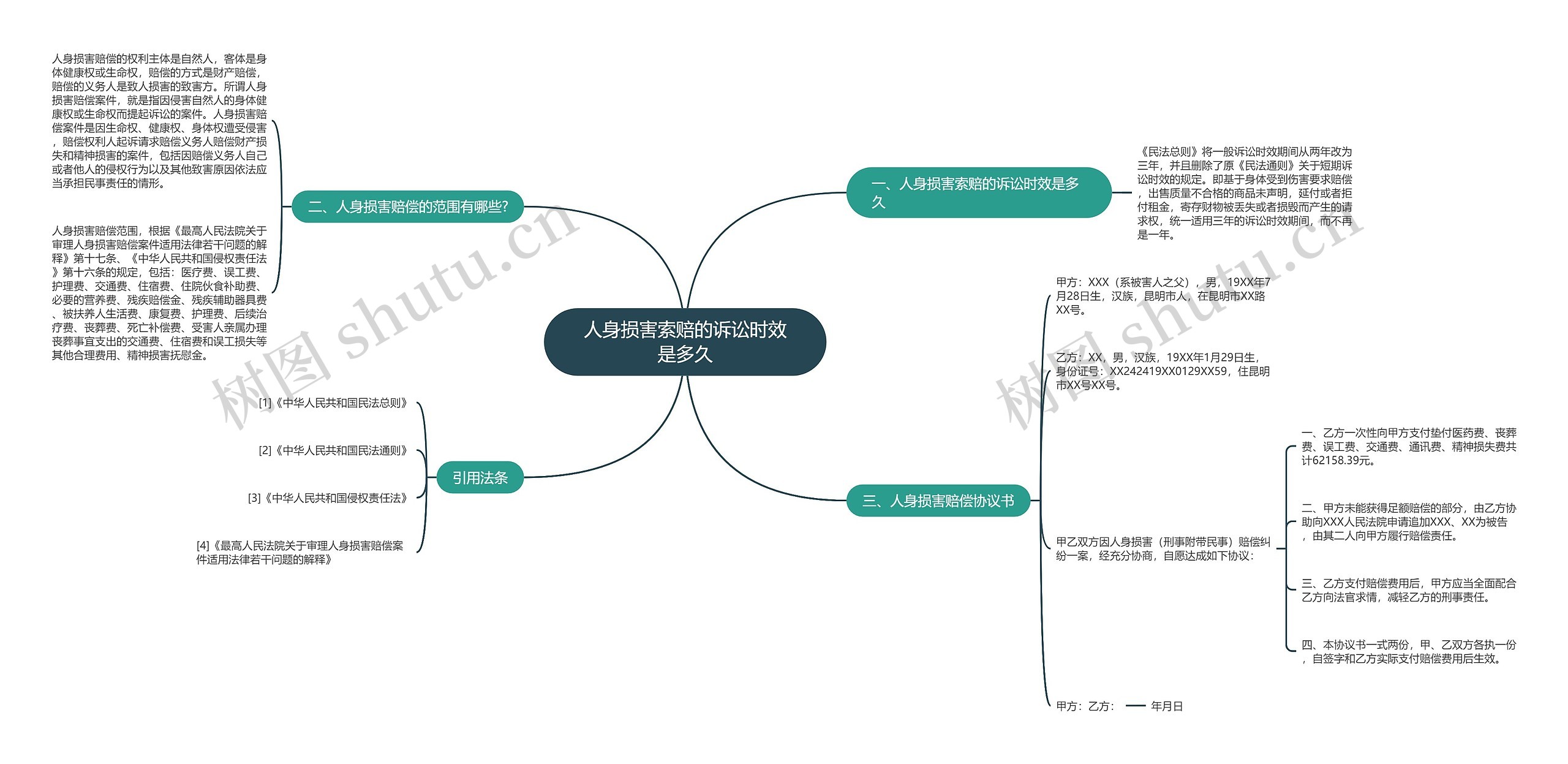 人身损害索赔的诉讼时效是多久 人身损害索赔的诉讼时效是多久
