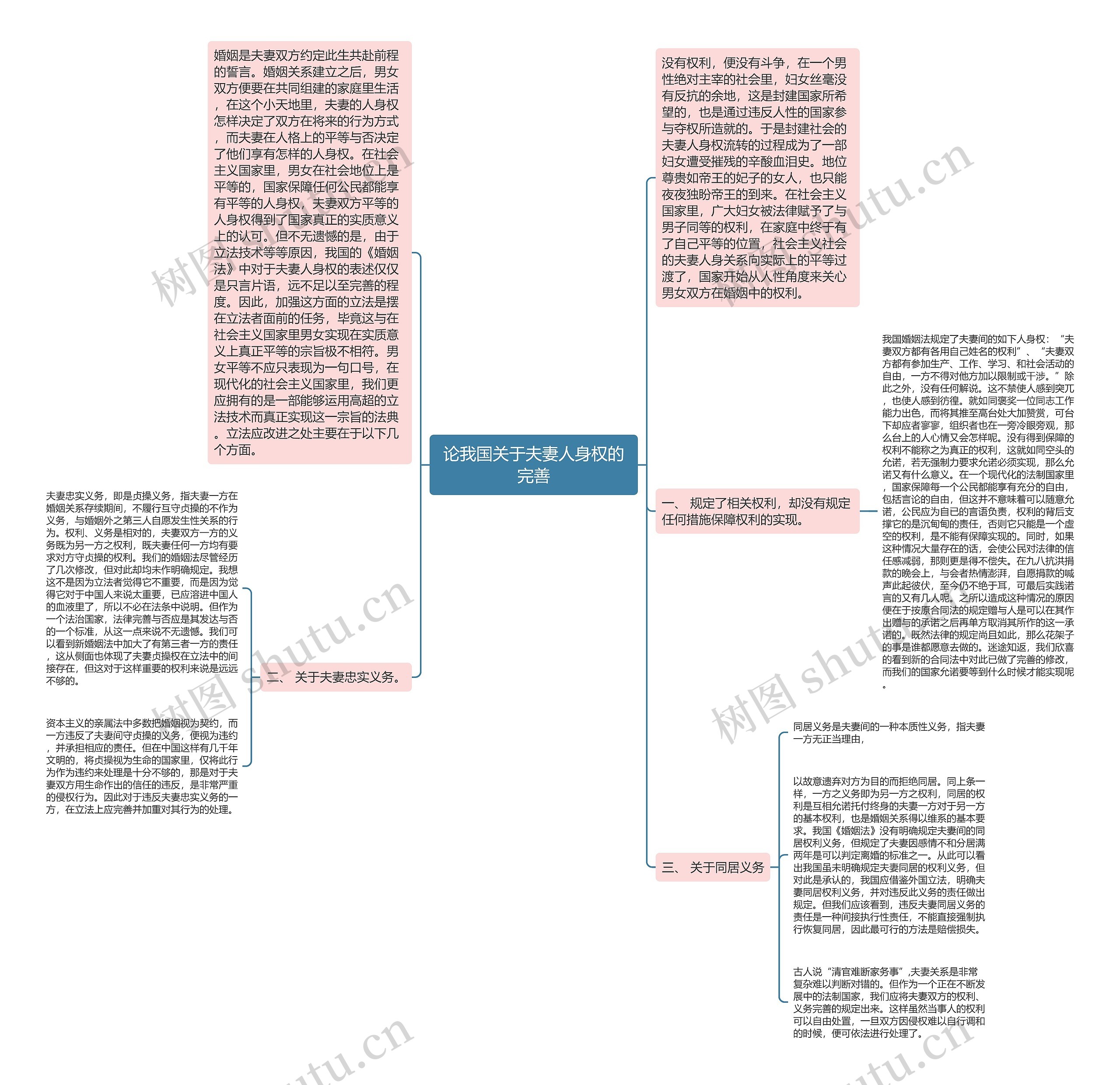 论我国关于夫妻人身权的完善