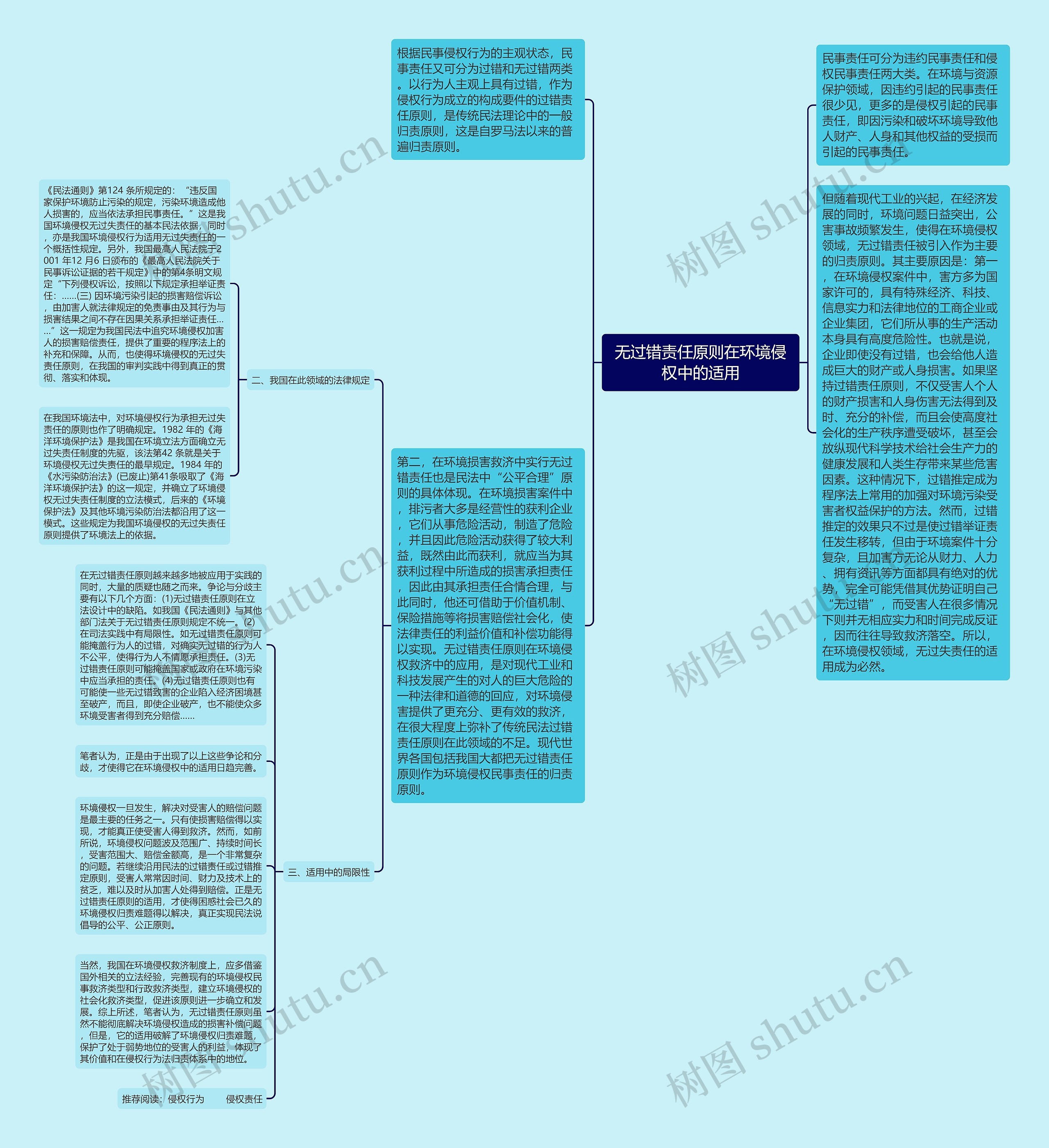 无过错责任原则在环境侵权中的适用思维导图