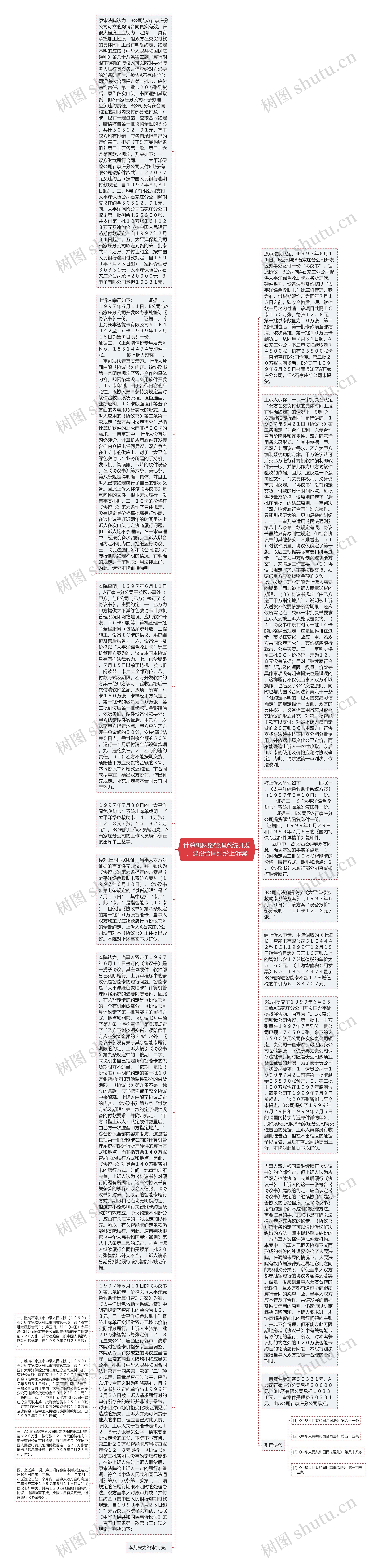 计算机网络管理系统开发、建设合同纠纷上诉案