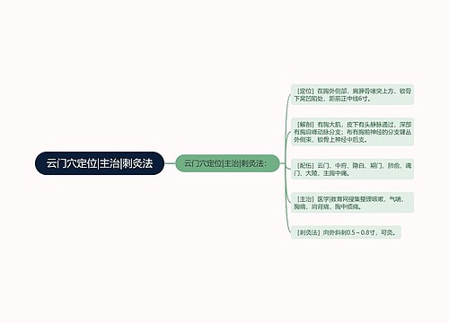 云门穴定位|主治|刺灸法