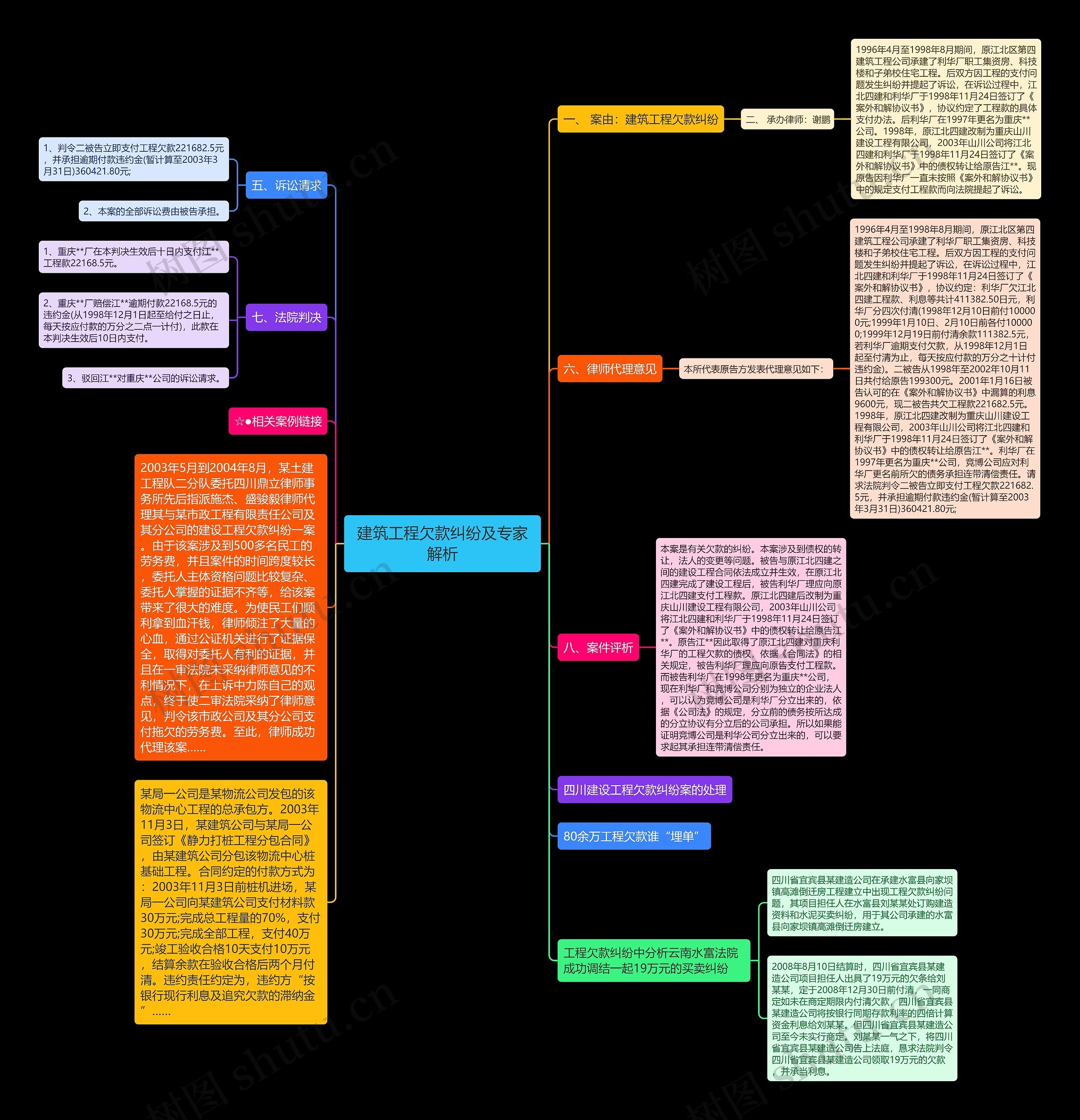 建筑工程欠款纠纷及专家解析思维导图