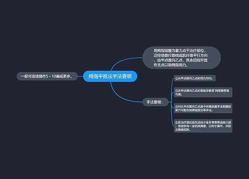 拇指平推法手法要领