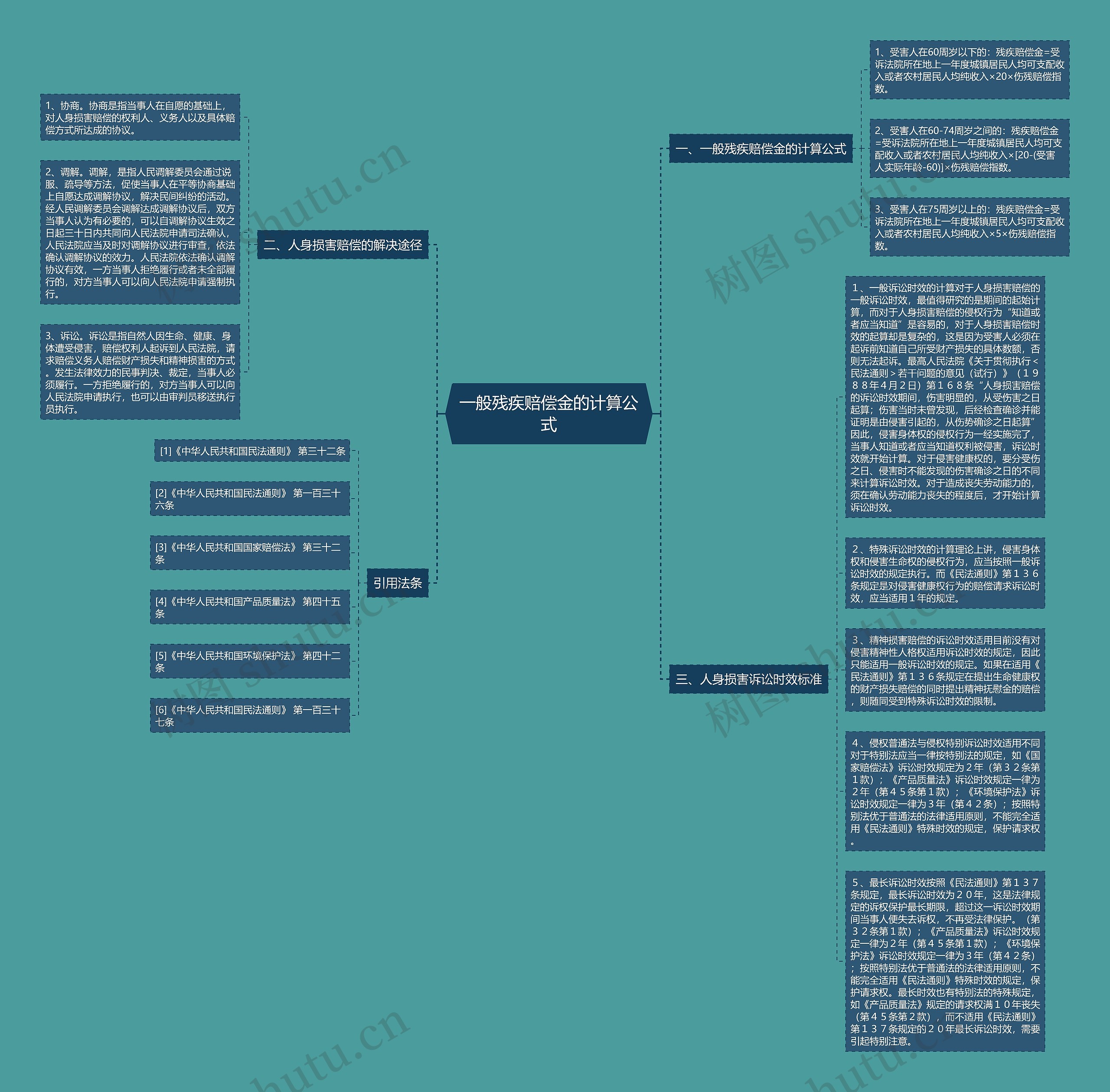 一般残疾赔偿金的计算公式思维导图